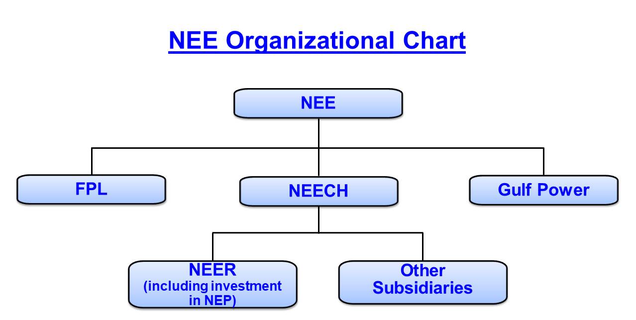 neeorganizationalchart_2018.jpg