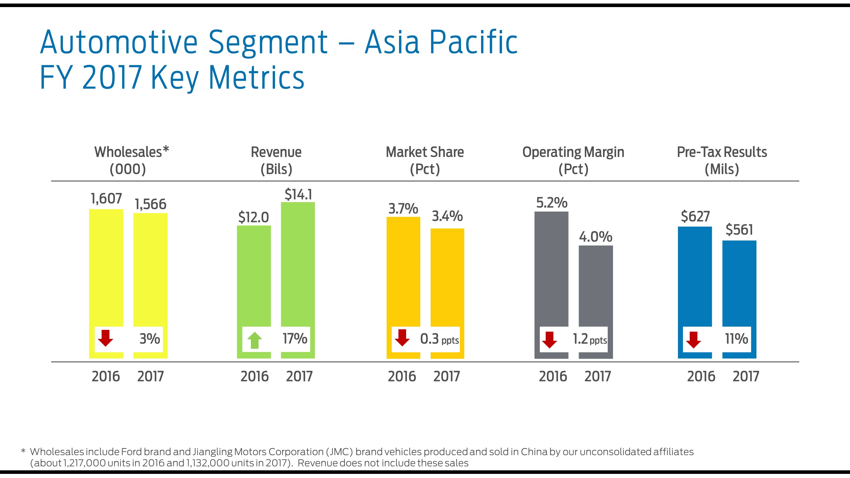 a2017apmetrics7a01.jpg