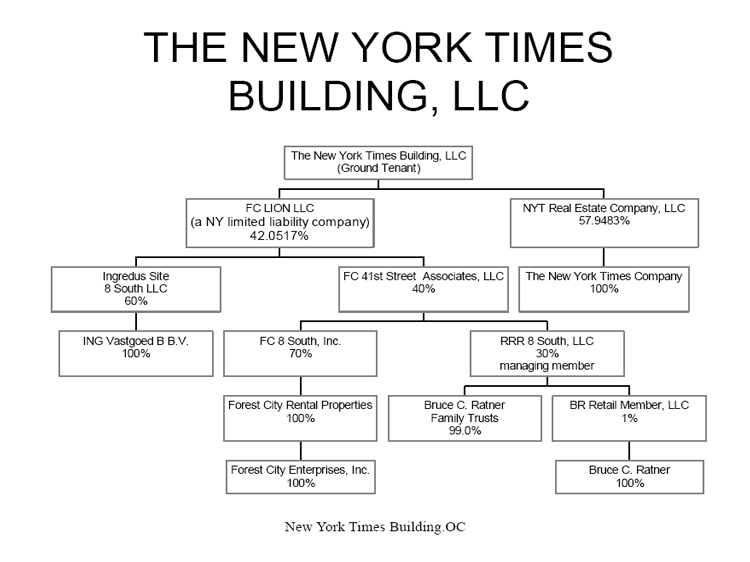 New York Times Organizational Chart