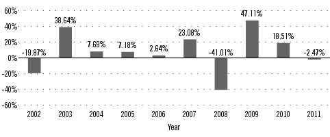 Fkinx Stock Chart