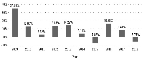 Fkinx Stock Chart