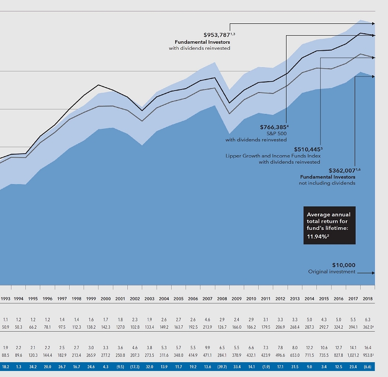 American Funds Breakpoints Chart