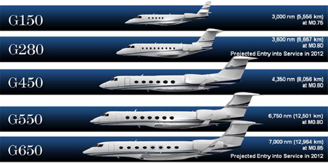 Gulfstream Salary Grade Chart