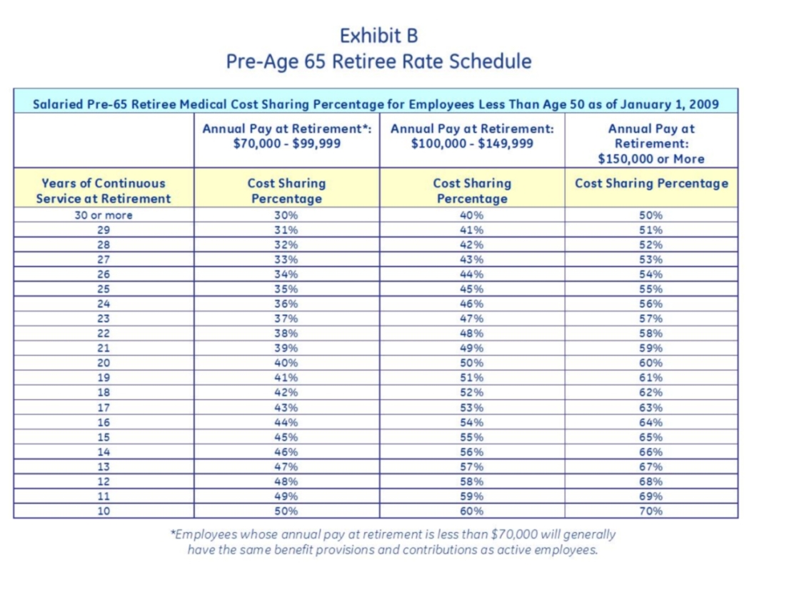 Pre & Post 65 Rate Schedules