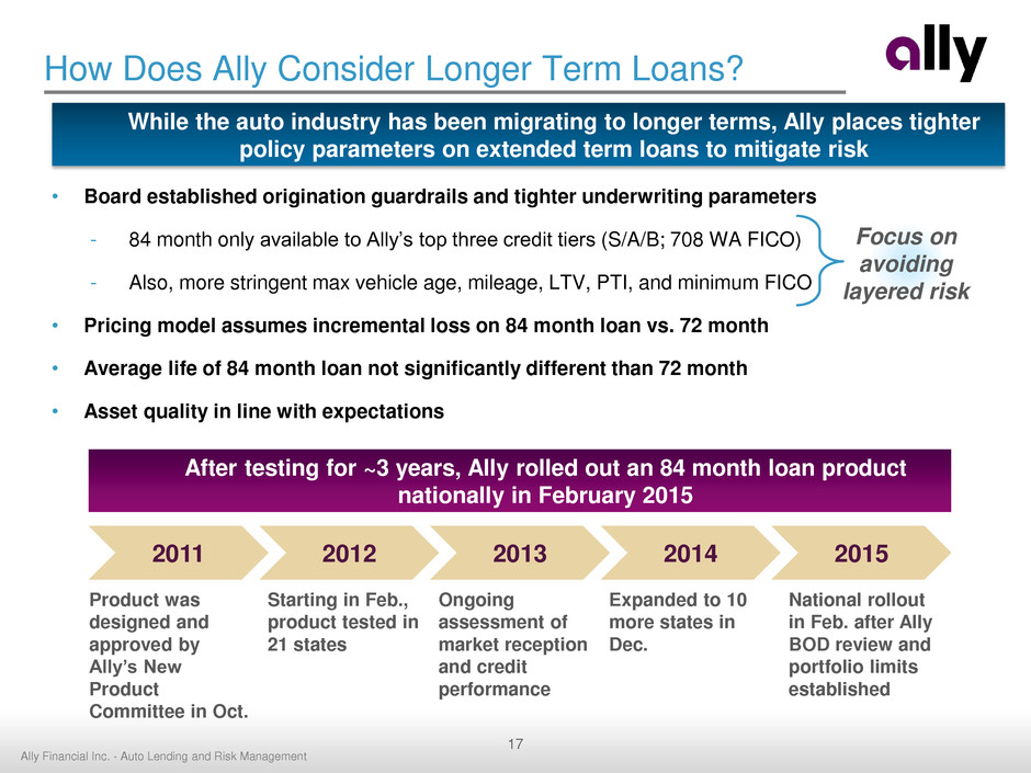 Ey Financial Services: Ally Financial Auto Loan