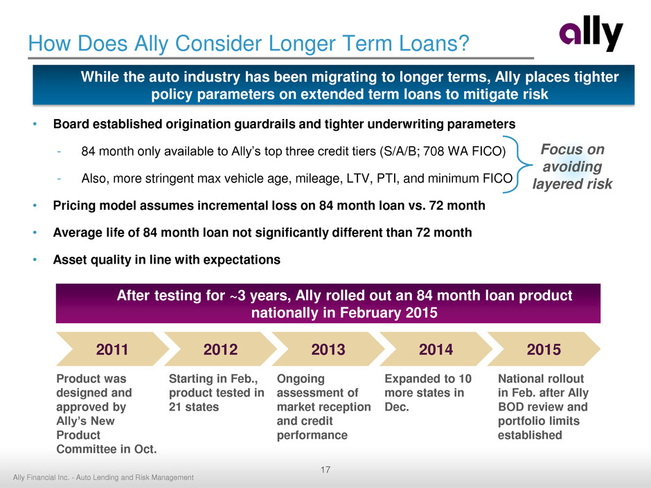 Simple Ally Financial Workout Team for Fat Body