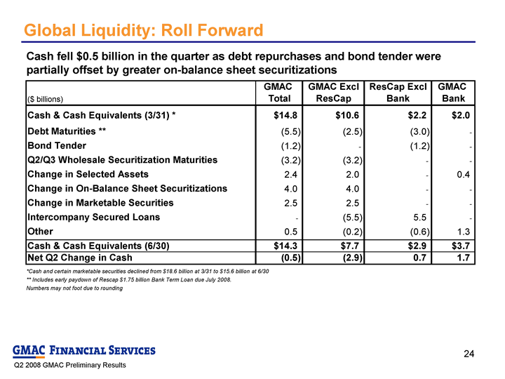 equity-rollforward-template