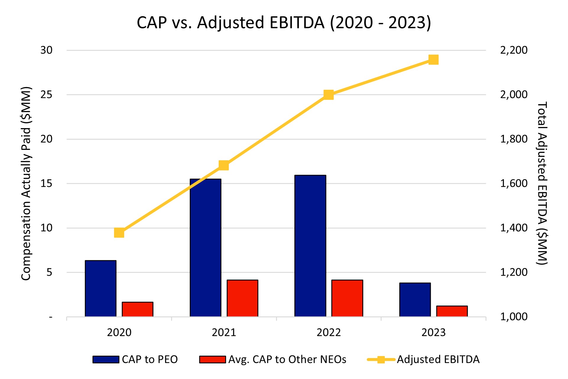 CAP vs EBITDA.jpg