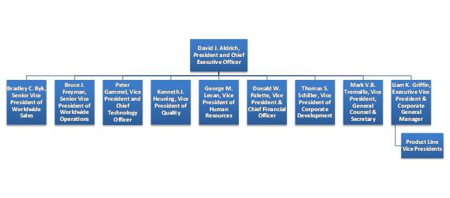 Waters Corporation Organizational Chart