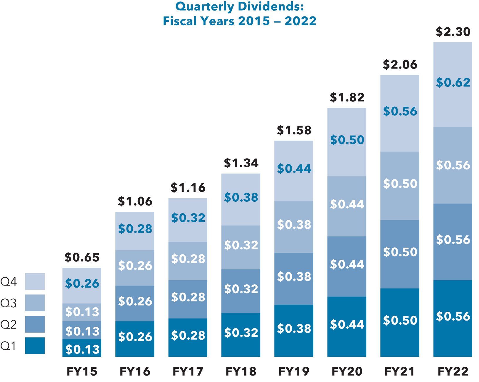 [MISSING IMAGE: bc_dividend-pn.jpg]