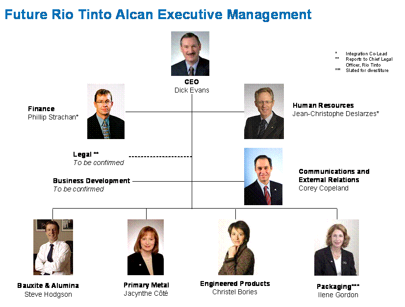 Rio Tinto Organizational Chart