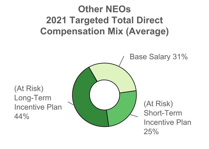 chart-f0a52aff42404569b18a.jpg