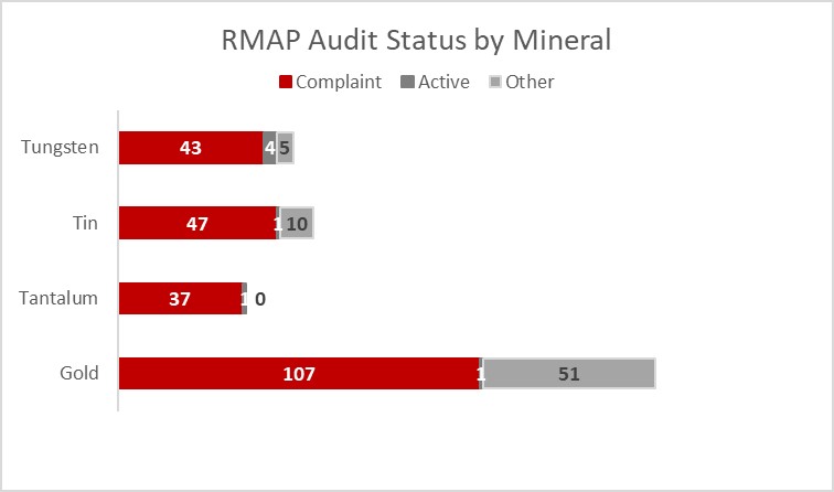 rmapauditstatusbymineral1.jpg