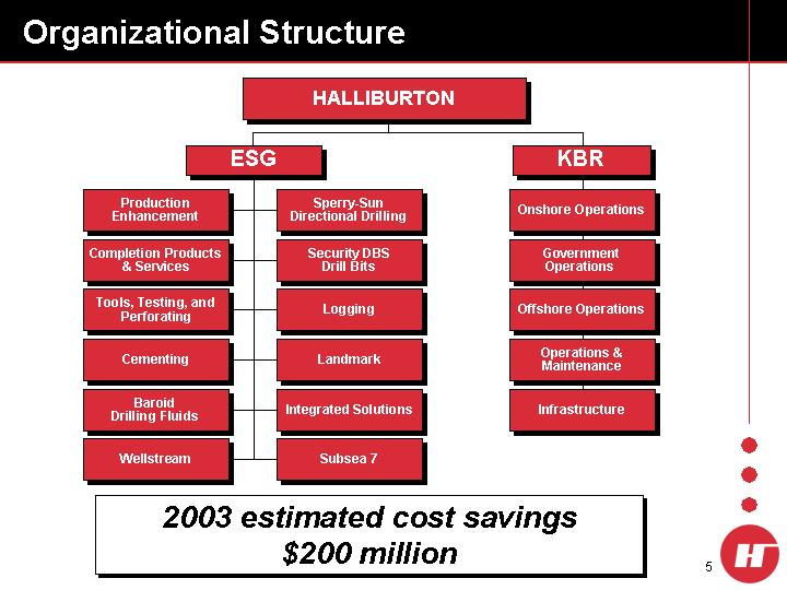 Halliburton Organizational Chart