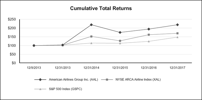 Amr Stock Chart