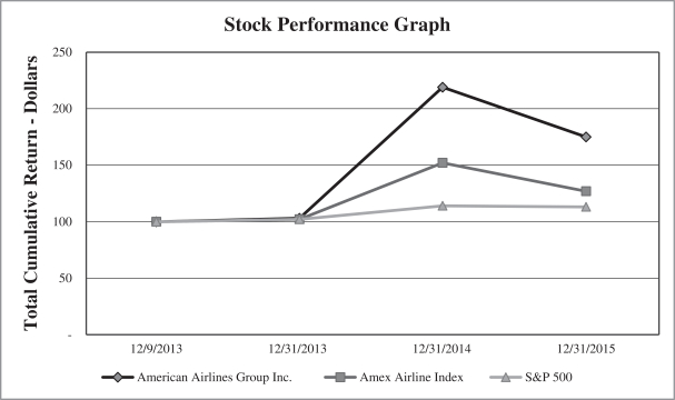 Amr Stock Chart