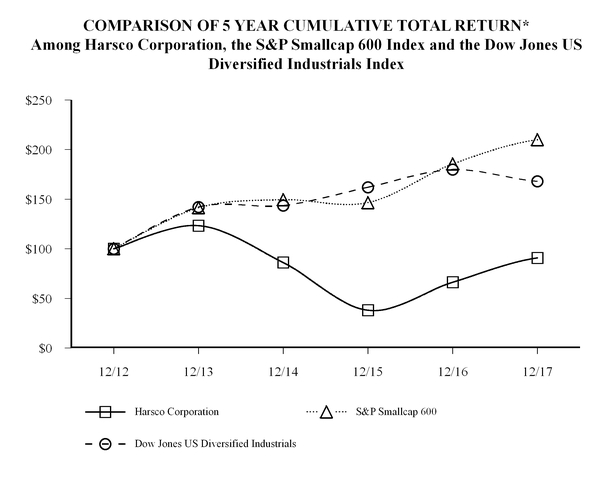 chart-ee6a7a5e6cd85a0b9b1a01.jpg