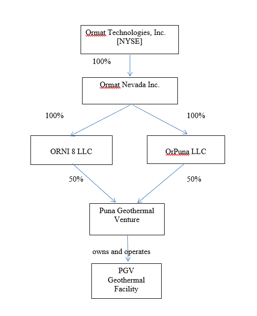 atta_ex3ownershipstructure.gif