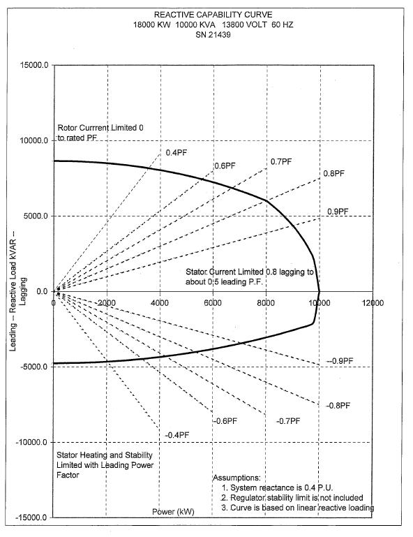 attb_exb2reactivecapcurve.gif