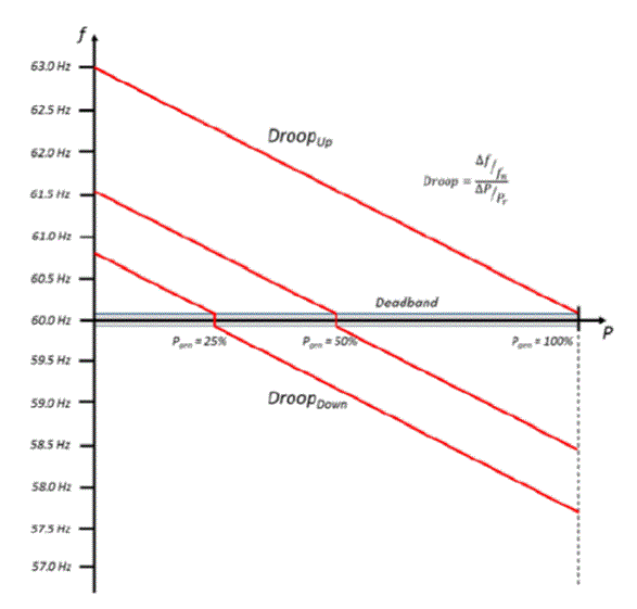 attbreactivecapcurve.gif