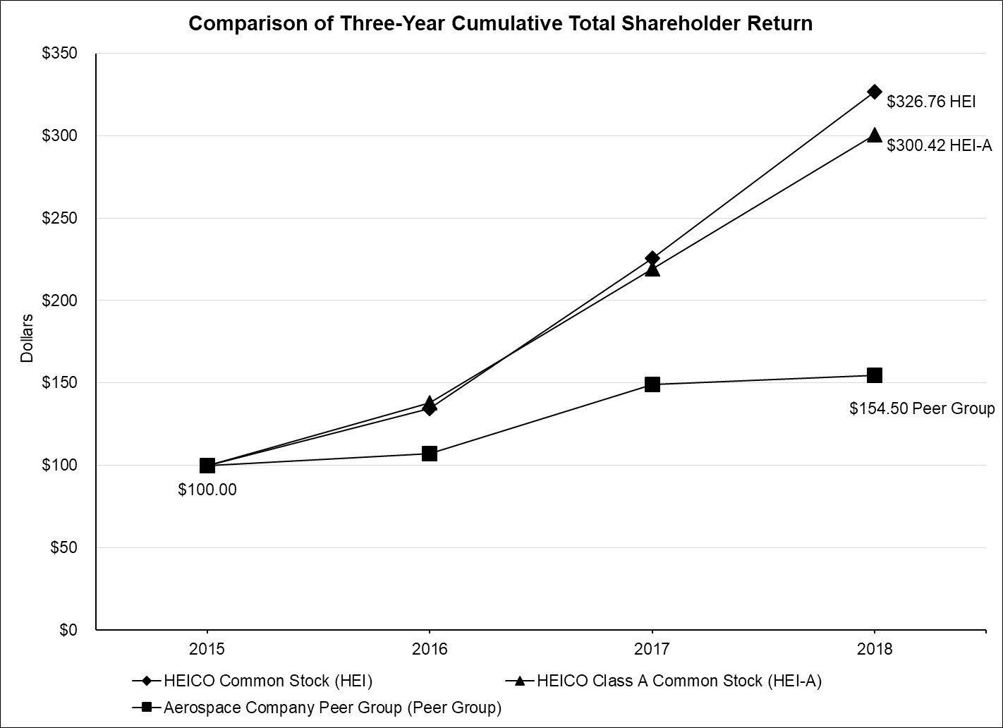 a3yrpeercomparisonchart.jpg