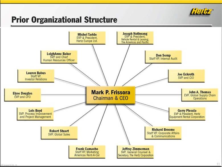 Hertz Organizational Chart