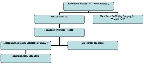 Hertz Size Chart