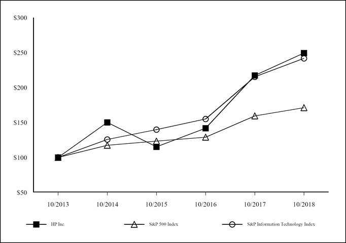 chart-c3e2a8968700544da54.jpg