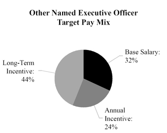 chart-16c5f0c511f15b20924.jpg