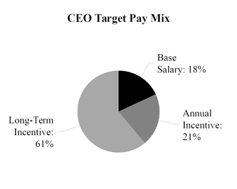 chart-3e30b7d2b30355c4b63.jpg