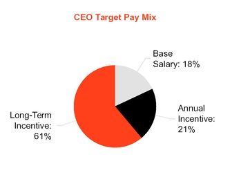 chart-74a32aadc16a5283842.jpg