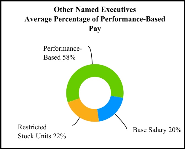chart-6f18c978b7bc497cb15a.jpg