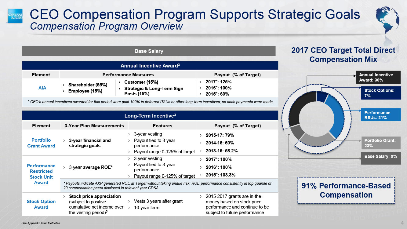 DRAWBACK SPECIAL CUSTOMS REGIME AS A COMPETITIVENESS STRATEGIC INSTRUMENT  FOR THE REDUCING COSTS/O Regime Aduaneiro Especial de Drawback Como um  Instrumento Estrategico de Competitividade Para a Reducao de Custos. -  Document 