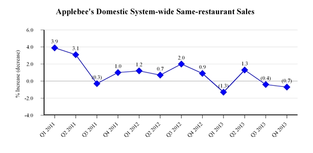 Applebee S Calories Chart