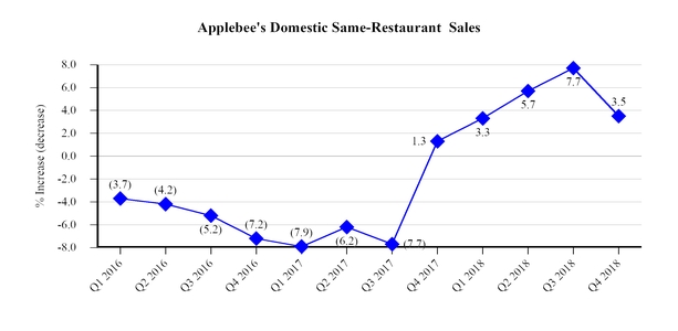 Applebee S Calories Chart