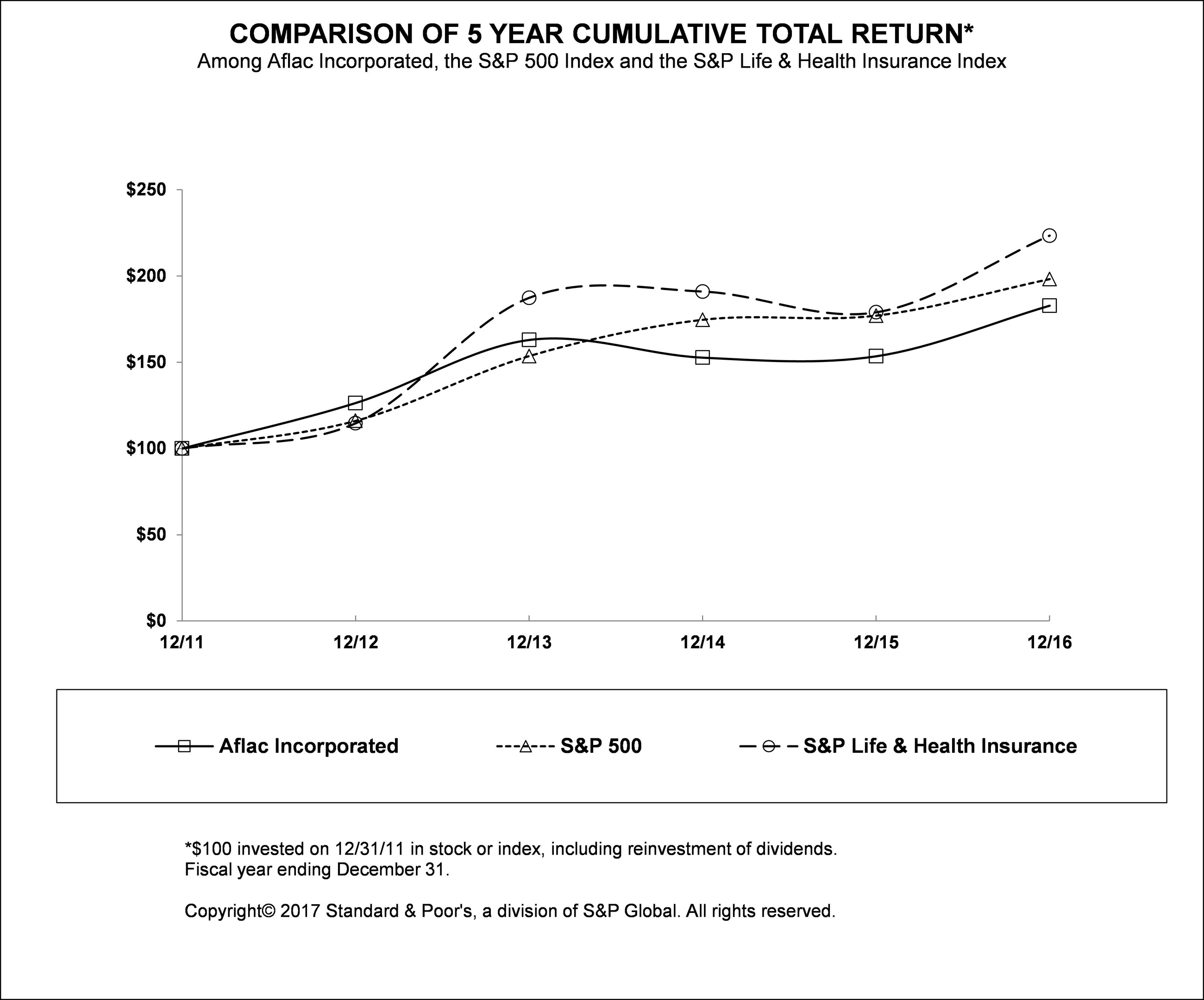 Aflac Short Term Disability Pay Chart