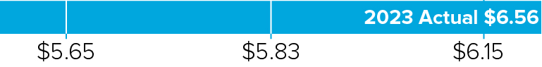 03_424611-3_barchart_ corporatemetric.jpg