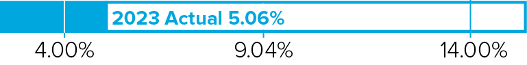 03_424611-3_barchart_ increase.jpg
