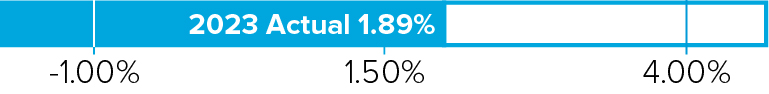 03_424611-3_barchart_decrease.jpg