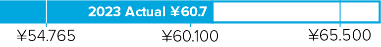 03_424611-3_barchart_japanneannualized.jpg