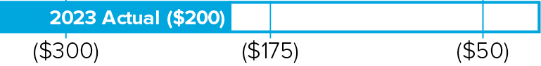 03_424611-3_barchart_creditlosses.jpg