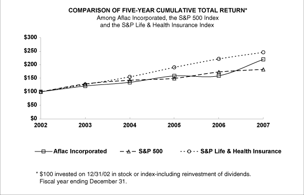 Aflac Whole Life Cash Value Chart