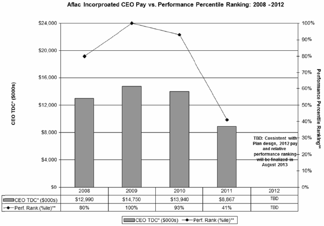 Aflac Payout Chart