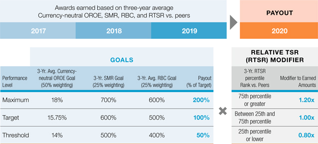 Aflac Commission Chart