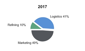 chart-77544b8d531729dc005.jpg