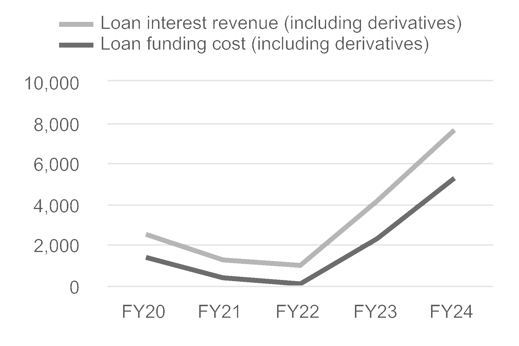 chart-29cf9d22a80d4d3fbbba.gif