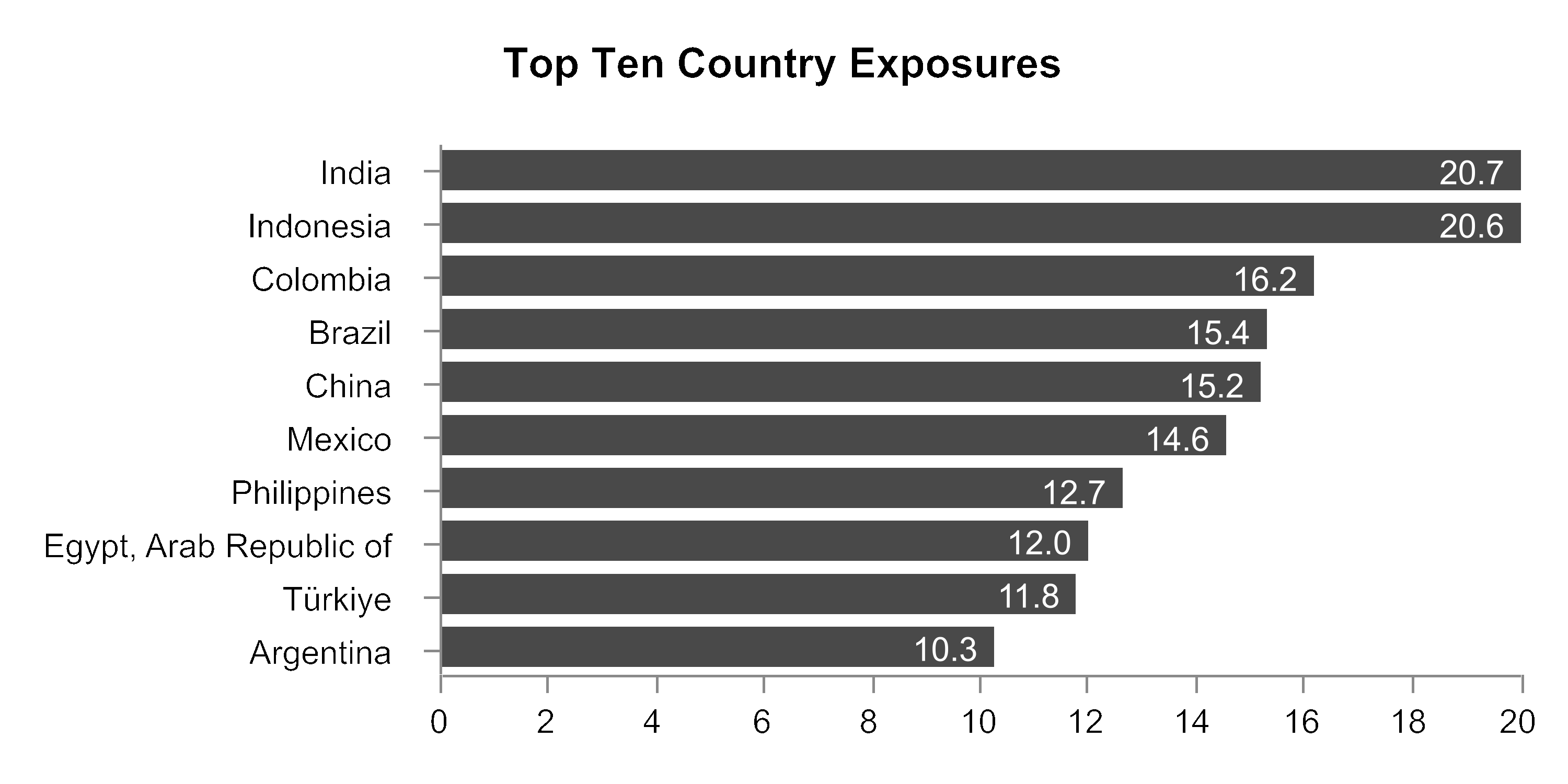 chart-66d4b0526c484d1ca48a.gif