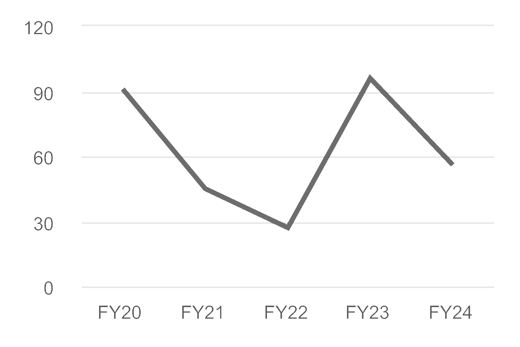 chart-a49b88ec71994e48a01a.gif