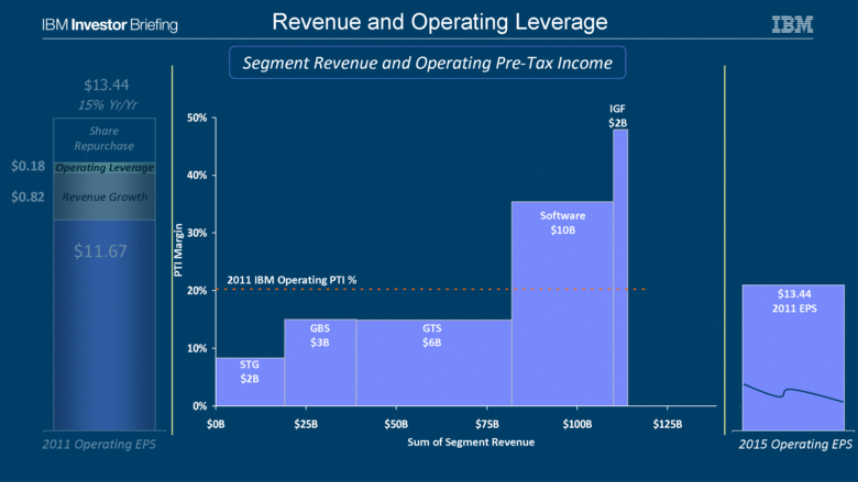 Call of Duty: Mobile revenue exceeded $3B