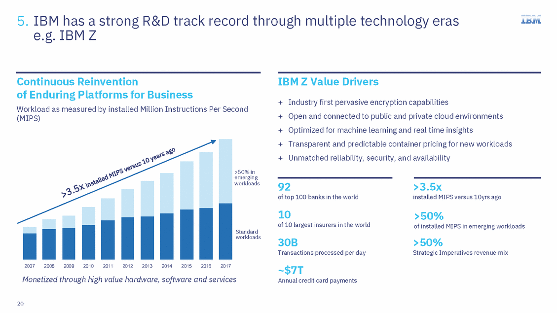 Ibm Mips Chart